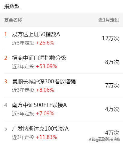 下载天天基金网app（下载天天基金网appr）-第13张图片-交易所